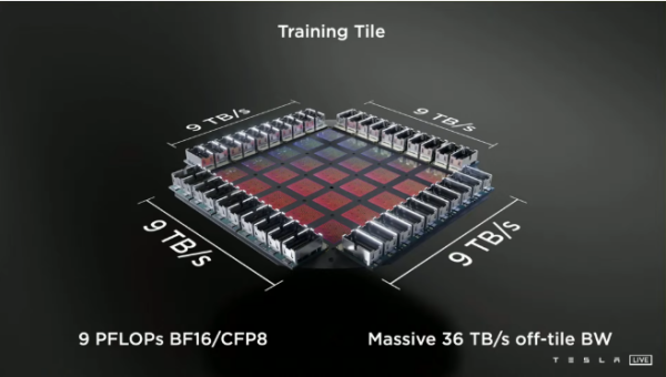 9TBps training tile