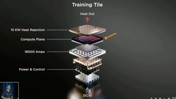 Training Tile